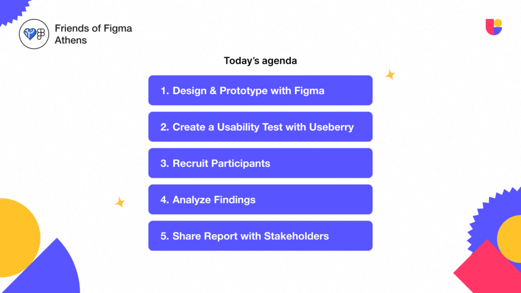 mastering usability testing workshop agenda