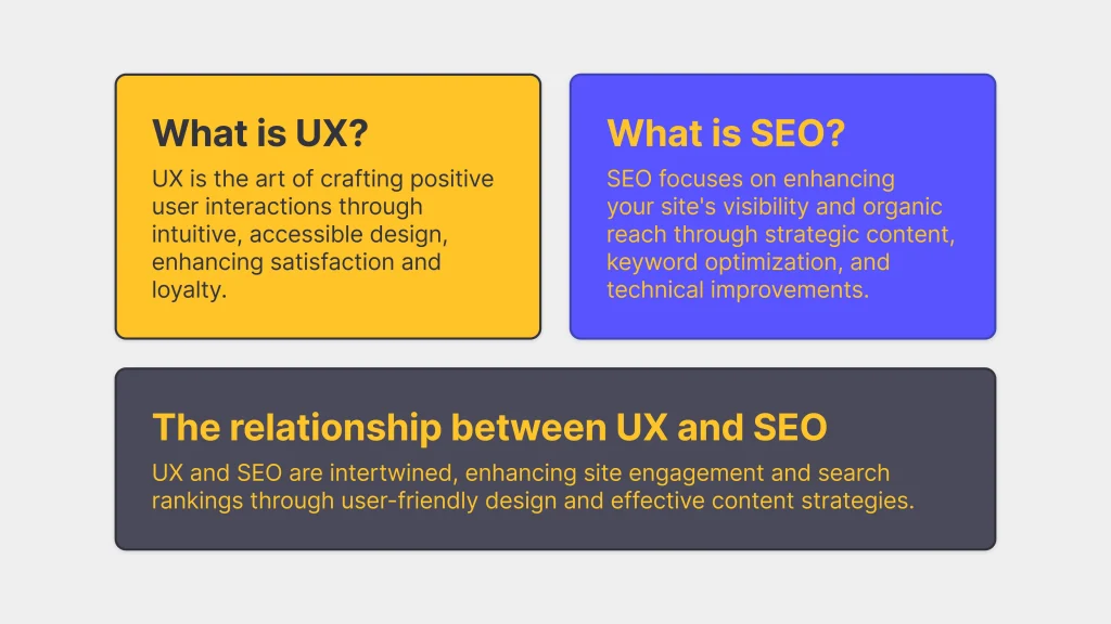 What is UX? Crafting positive interactions with intuitive design. What is SEO? Boosting visibility with strategic content. Together: Enhancing engagement and rankings.