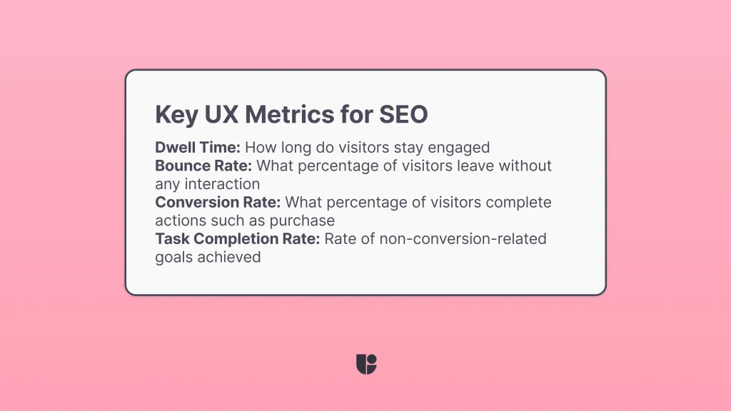 Key UX Metrics for SEO - Dwell Time: Visitor Engagement Duration, Bounce Rate: Visitors Leaving Without Interaction, Conversion Rate: Visitors Completing Actions, Task Completion Rate: Non-Conversion Goals Achieved